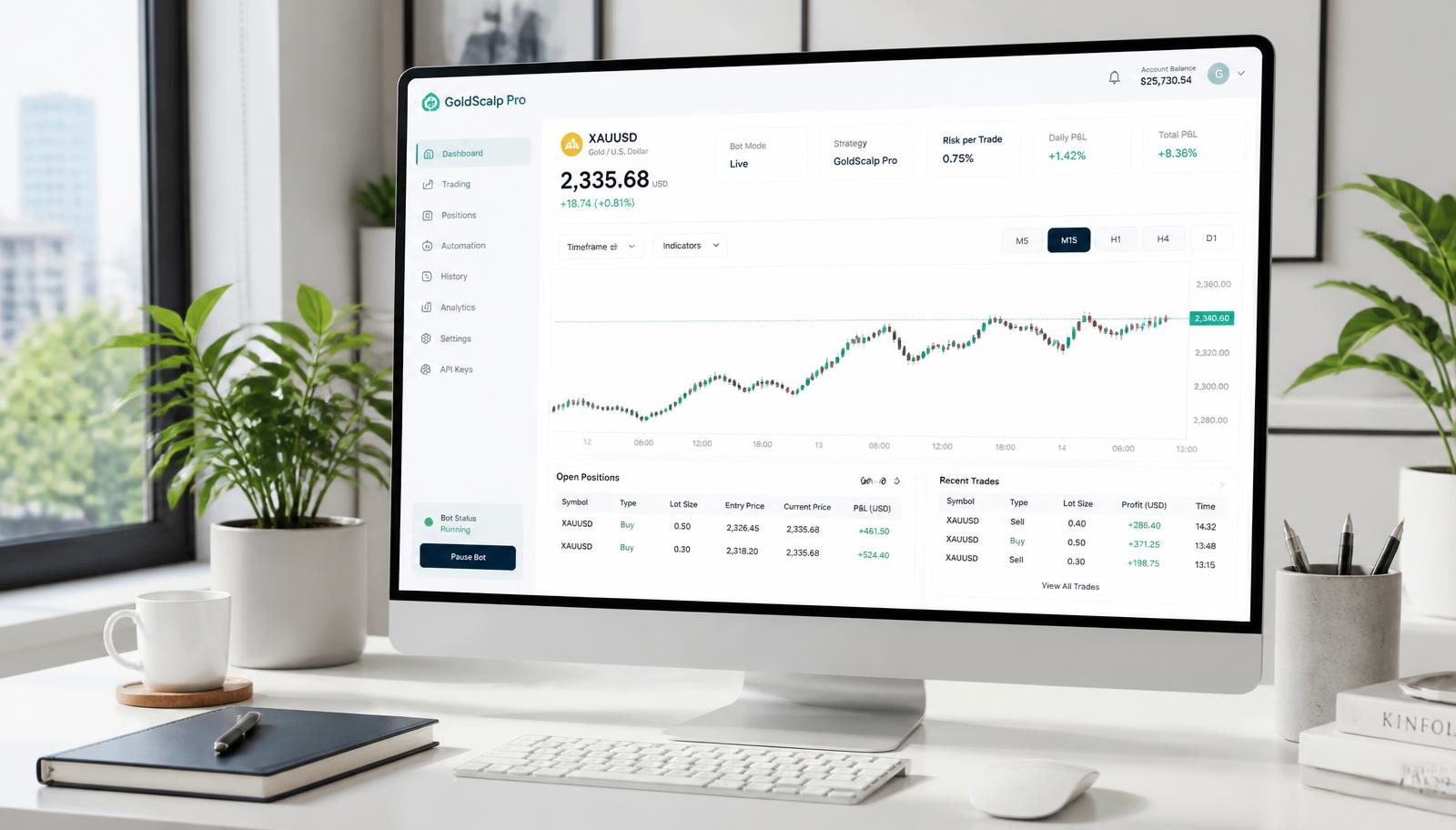Automatisiertes Gold Trading und Copy Trading